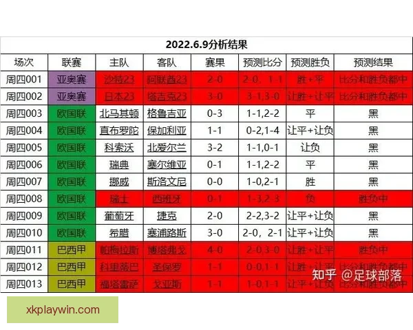 世界杯赛事胜负精准竞猜策略与实用技巧全解析 世界杯赛事胜负精准竞猜策略与实用技巧全解析