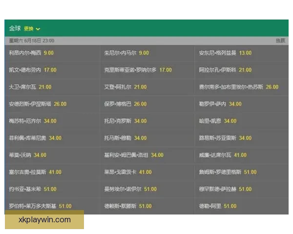 世界杯竞猜赔率网站为您提供最新赛事数据和精准分析助您预测未来冠军