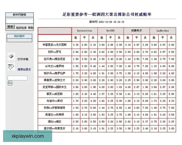 世界杯竞猜赔率变化分析及其对赛事走势的影响探讨